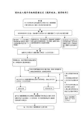 取消因私出入境中介機構資格認定的影響與因私出入境中介服務新格局